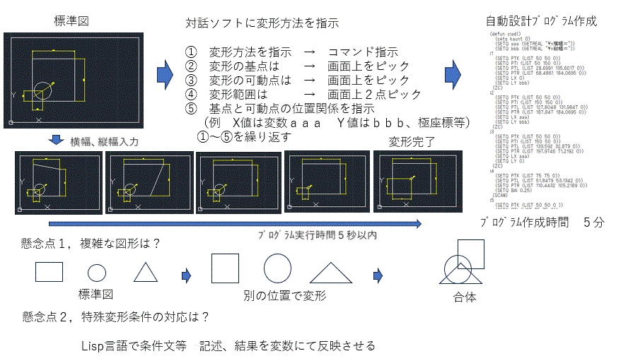 IJCAD用自動設計ﾌﾟﾛｸﾞﾗﾑ作成ソフト説明