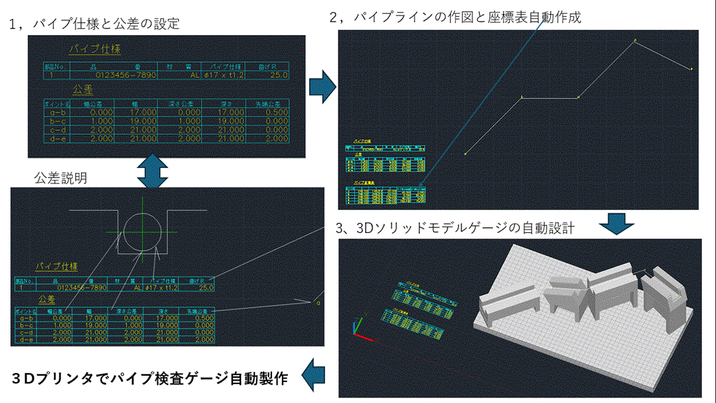 IJCAD用3Dｿﾘｯﾄﾞﾓﾃﾞﾙのﾊﾟｲﾌﾟ検査ｹﾞｰｼﾞ自動設計ﾌﾟﾛｸﾞﾗﾑ説明