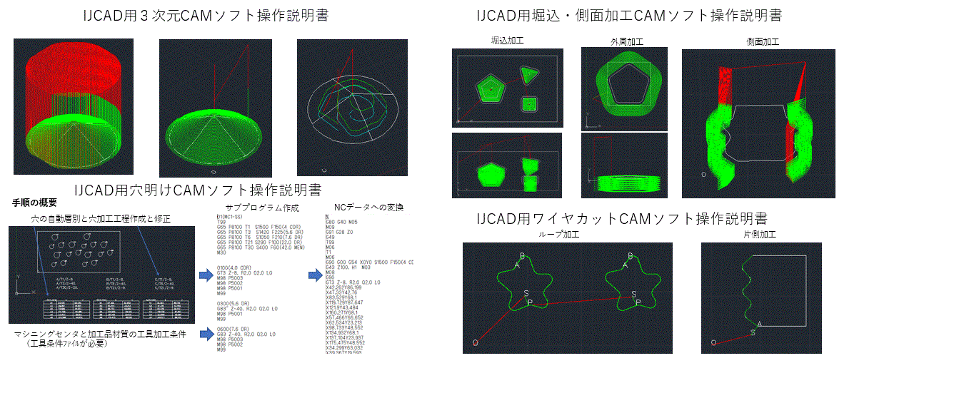 IJCAD用CAMｿﾌﾄ説明